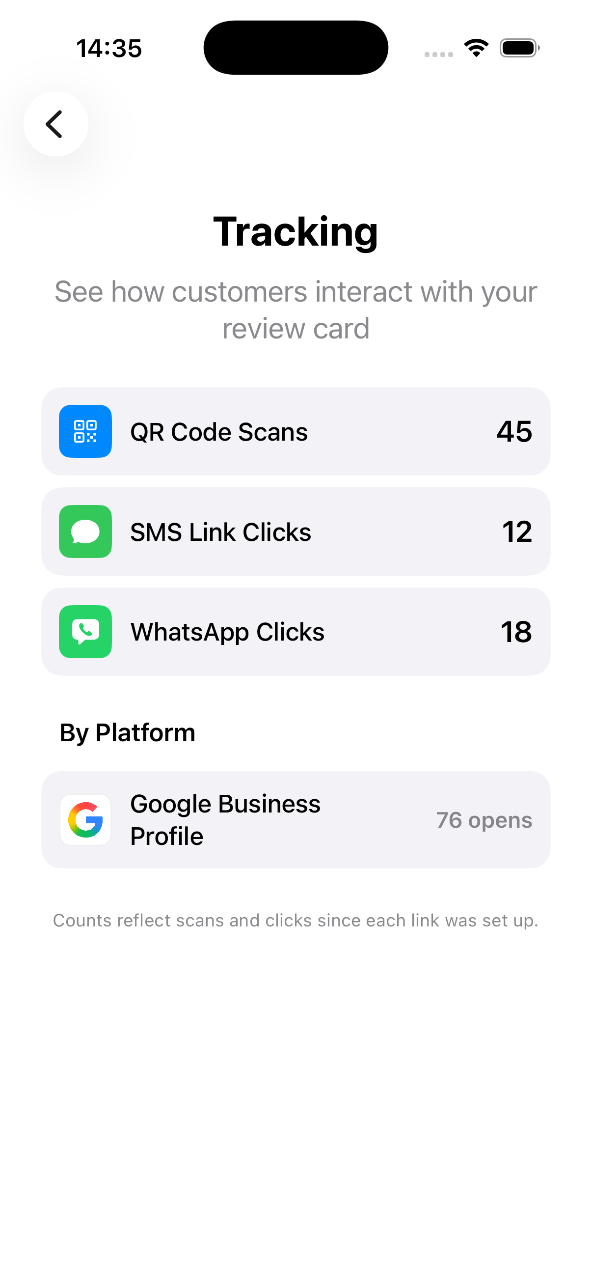 Review Card tracking page showing scan and click counts